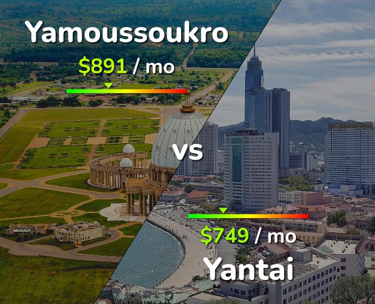 Cost of living in Yamoussoukro vs Yantai infographic