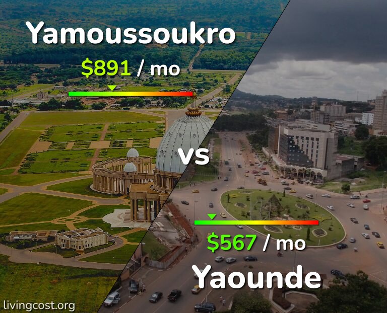 Cost of living in Yamoussoukro vs Yaounde infographic