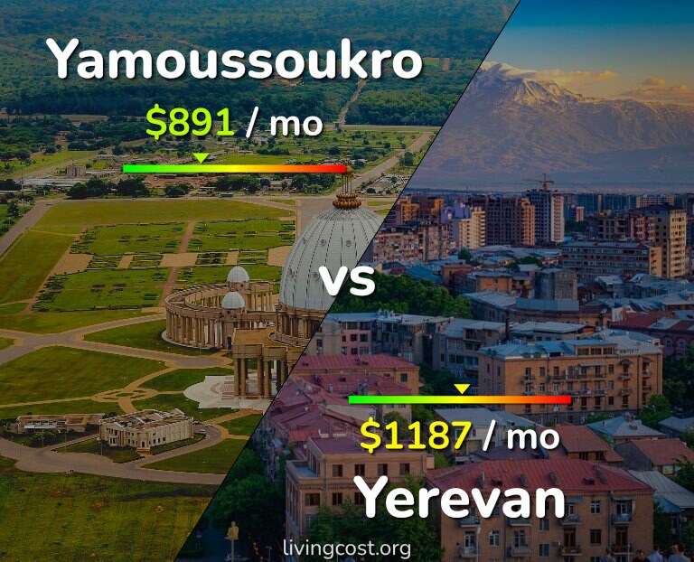 Cost of living in Yamoussoukro vs Yerevan infographic