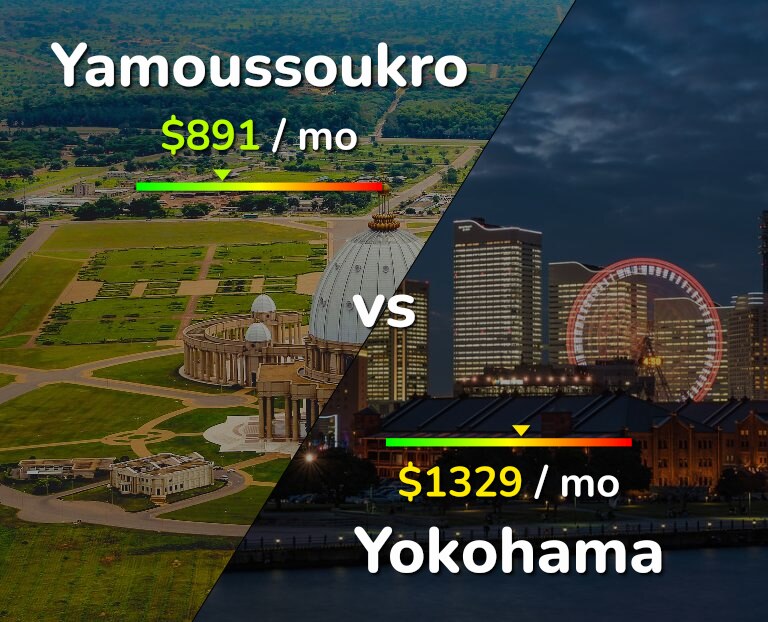 Cost of living in Yamoussoukro vs Yokohama infographic