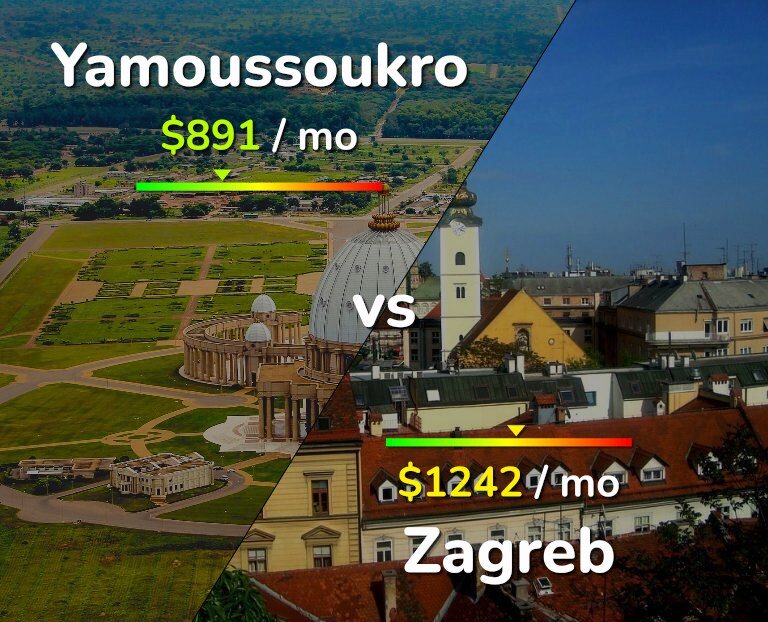 Cost of living in Yamoussoukro vs Zagreb infographic