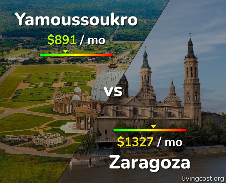 Cost of living in Yamoussoukro vs Zaragoza infographic