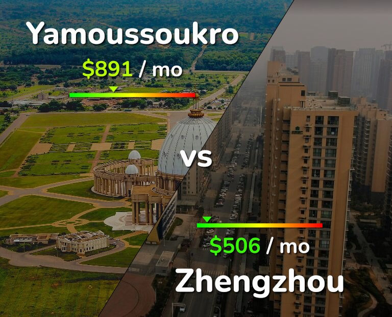 Cost of living in Yamoussoukro vs Zhengzhou infographic