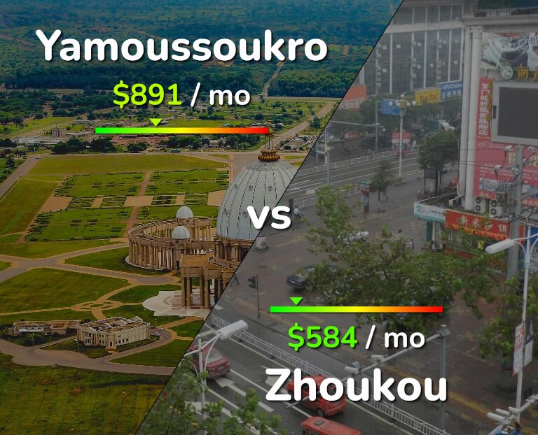 Cost of living in Yamoussoukro vs Zhoukou infographic