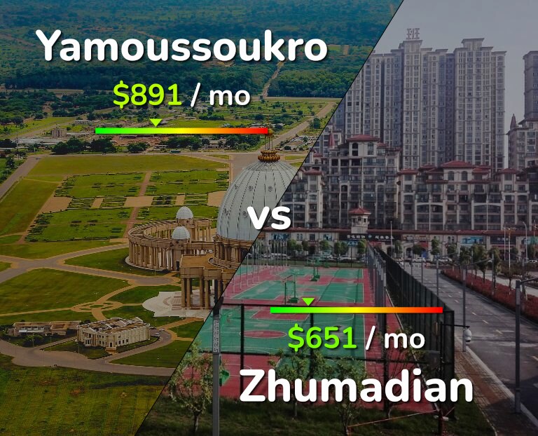 Cost of living in Yamoussoukro vs Zhumadian infographic