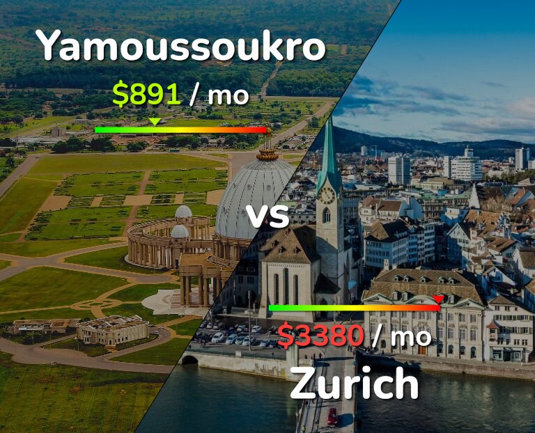 Cost of living in Yamoussoukro vs Zurich infographic