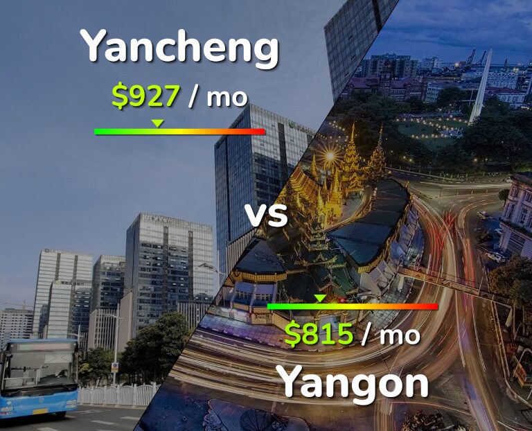 Cost of living in Yancheng vs Yangon infographic