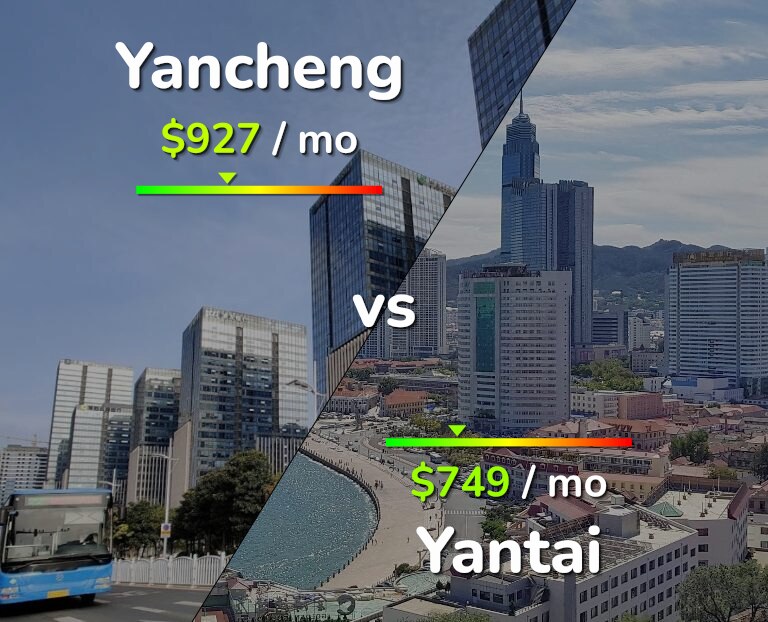 Cost of living in Yancheng vs Yantai infographic
