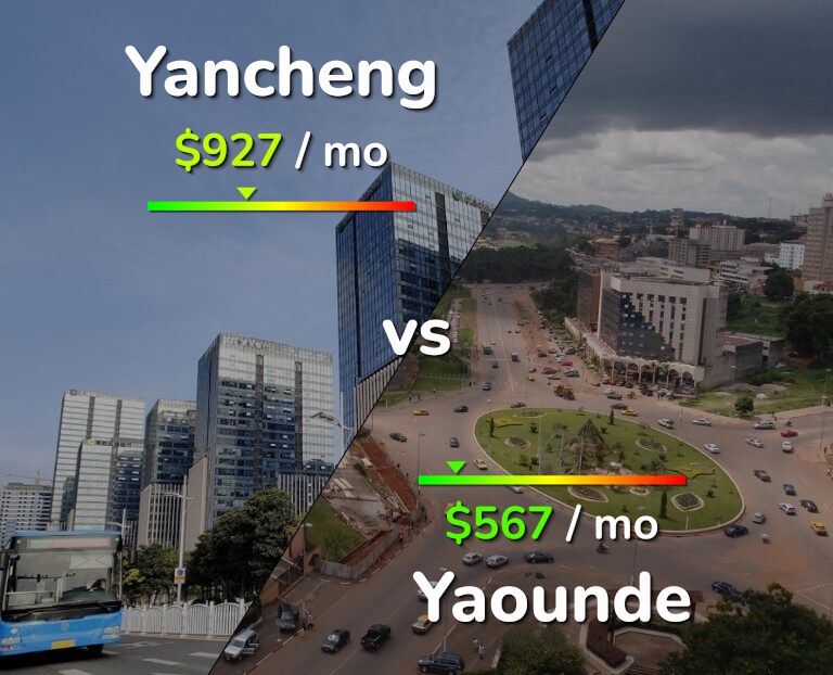Cost of living in Yancheng vs Yaounde infographic