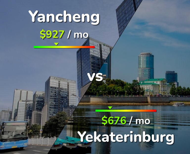Cost of living in Yancheng vs Yekaterinburg infographic