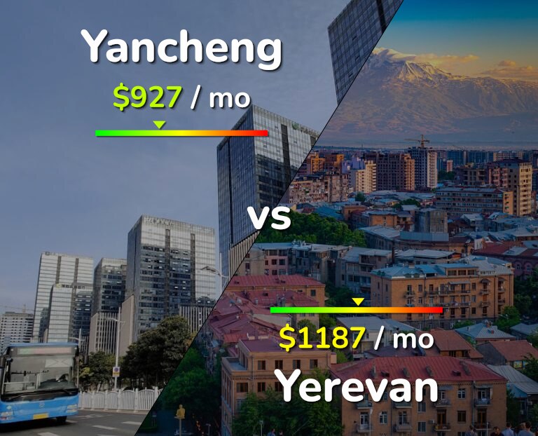 Cost of living in Yancheng vs Yerevan infographic
