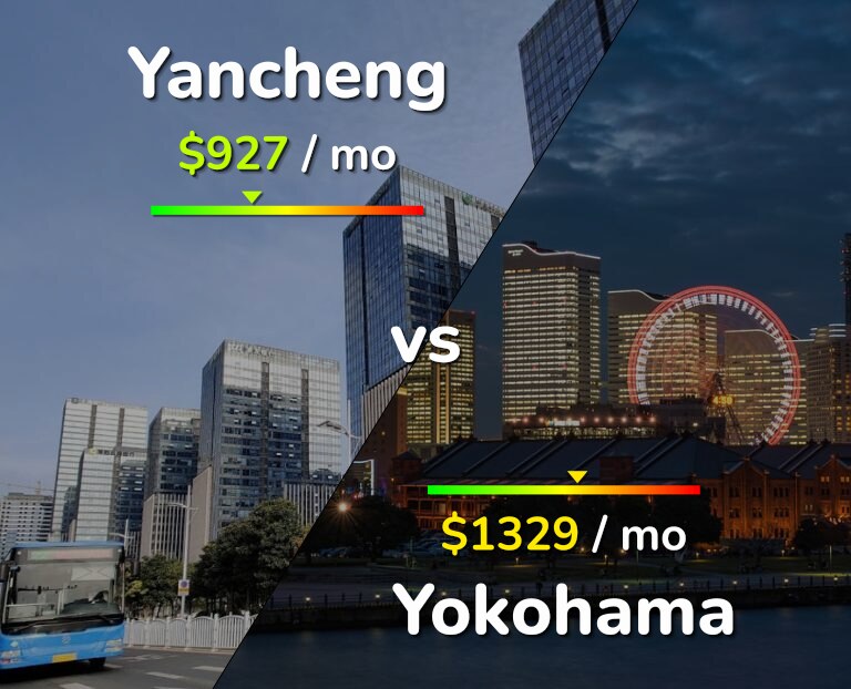 Cost of living in Yancheng vs Yokohama infographic
