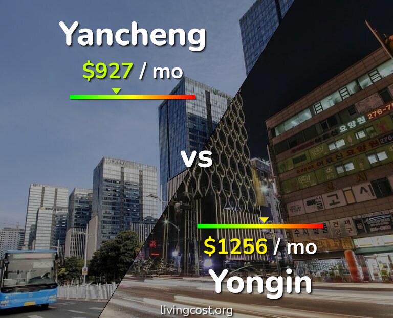 Cost of living in Yancheng vs Yongin infographic