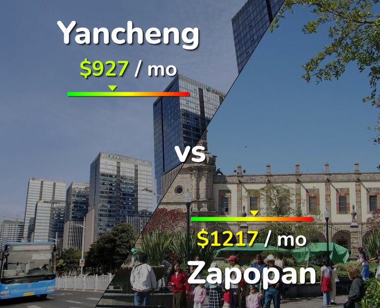 Cost of living in Yancheng vs Zapopan infographic