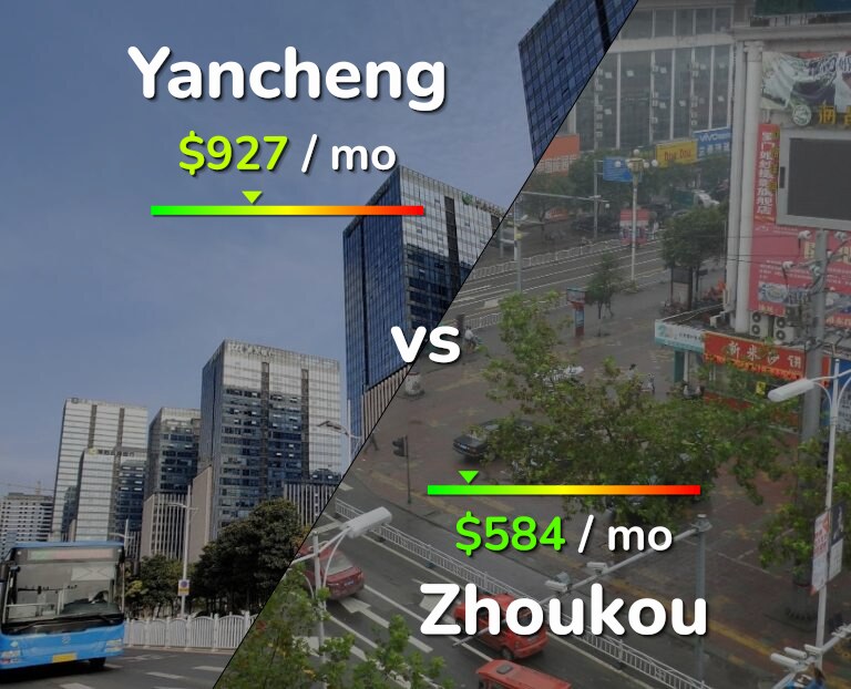 Cost of living in Yancheng vs Zhoukou infographic