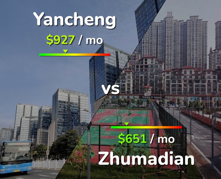 Cost of living in Yancheng vs Zhumadian infographic