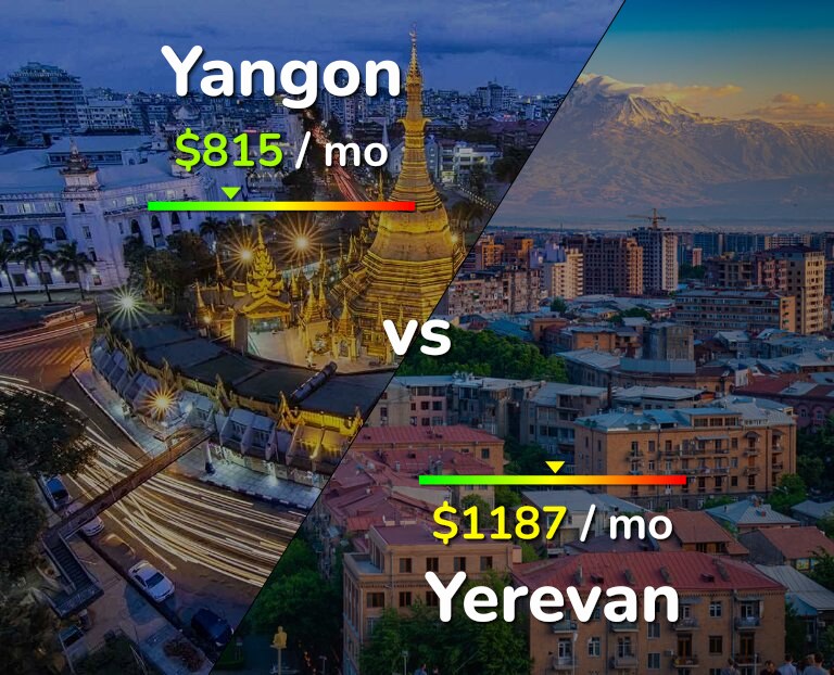 Cost of living in Yangon vs Yerevan infographic