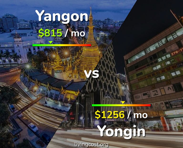 Cost of living in Yangon vs Yongin infographic