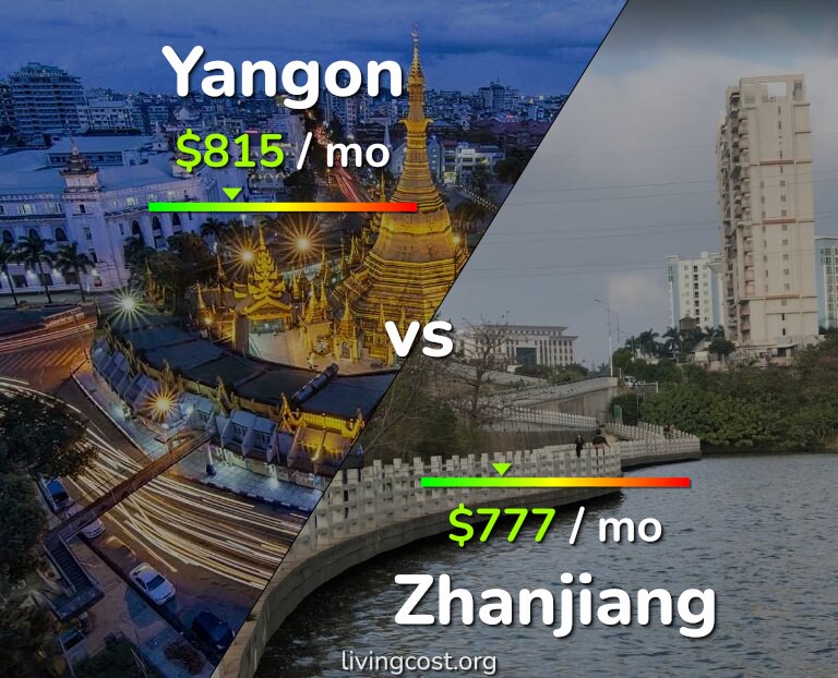 Cost of living in Yangon vs Zhanjiang infographic