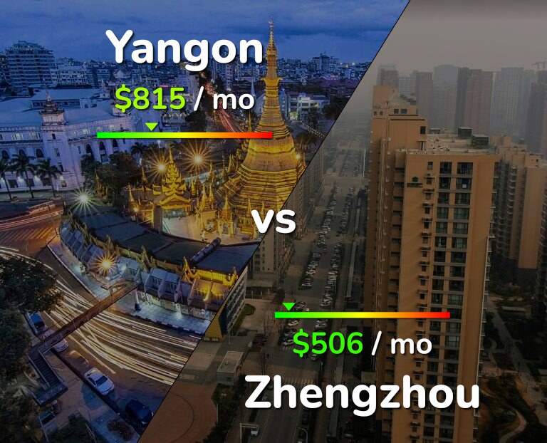 Cost of living in Yangon vs Zhengzhou infographic