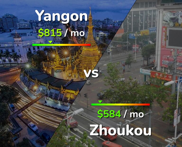 Cost of living in Yangon vs Zhoukou infographic