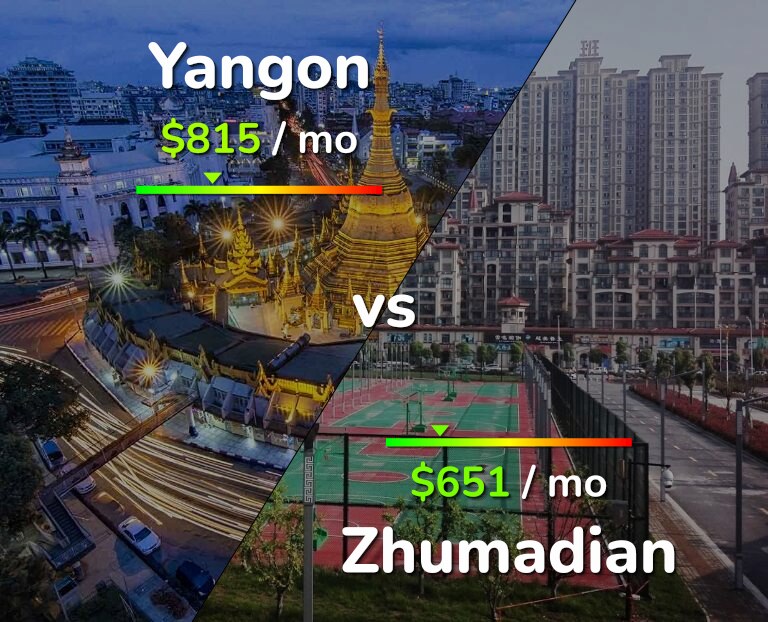Cost of living in Yangon vs Zhumadian infographic