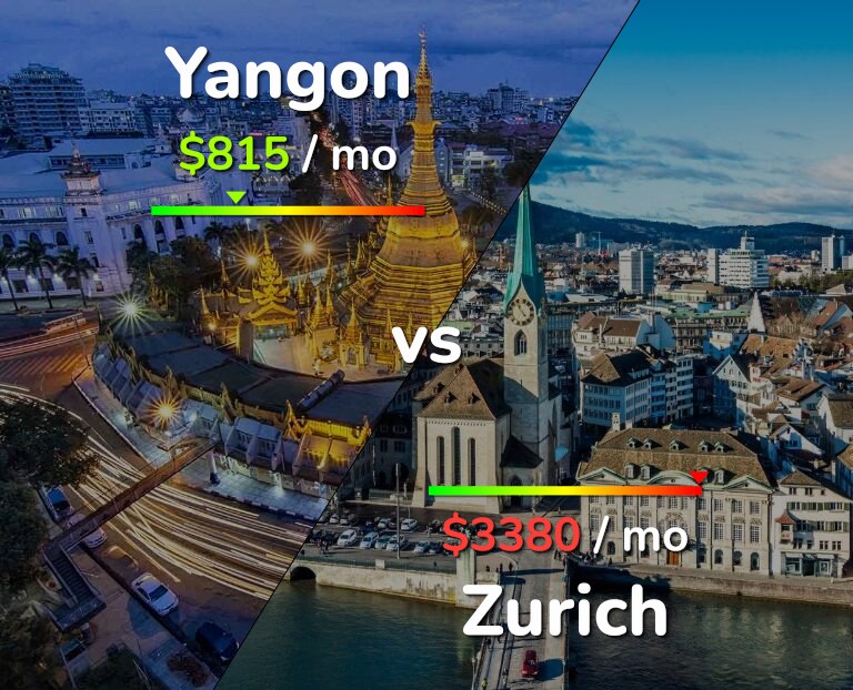 Cost of living in Yangon vs Zurich infographic