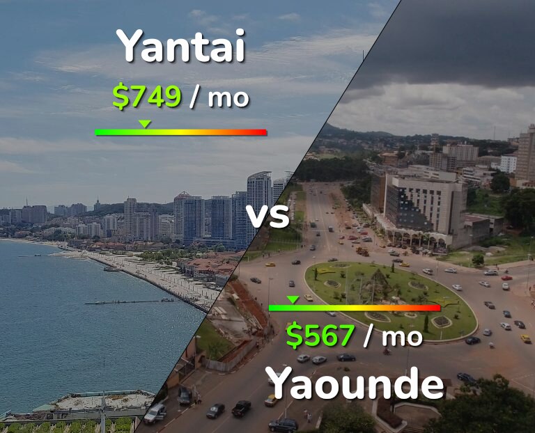 Cost of living in Yantai vs Yaounde infographic
