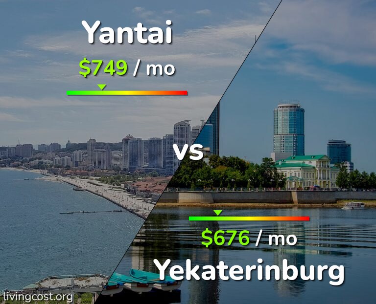 Cost of living in Yantai vs Yekaterinburg infographic