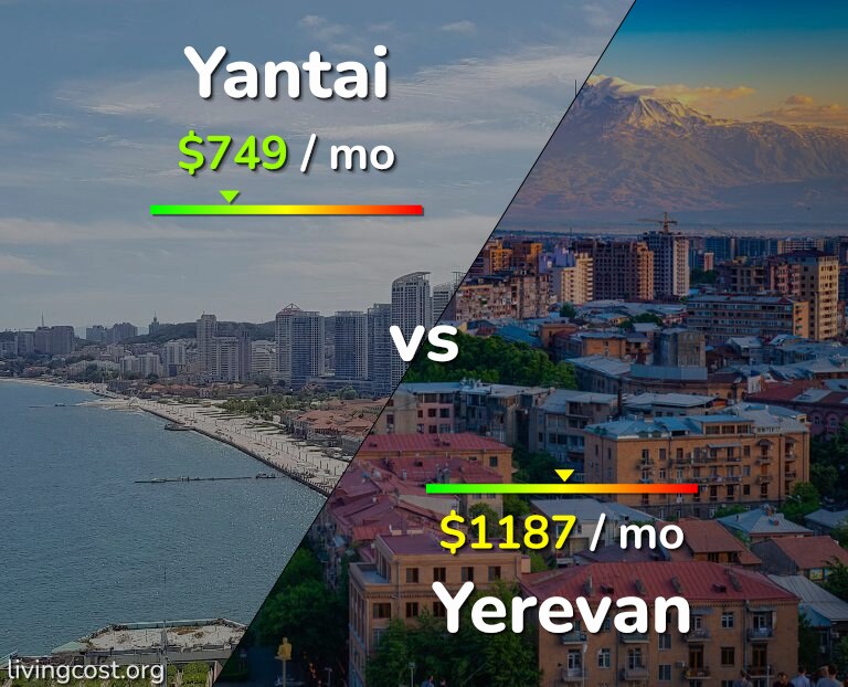 Cost of living in Yantai vs Yerevan infographic