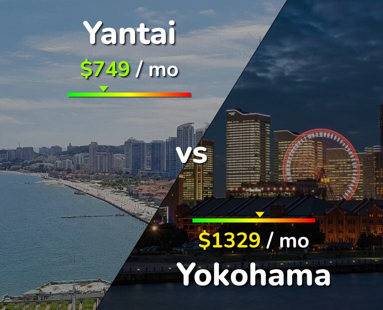 Cost of living in Yantai vs Yokohama infographic