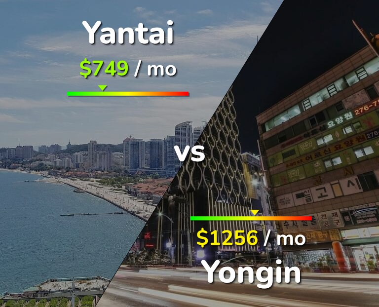 Cost of living in Yantai vs Yongin infographic