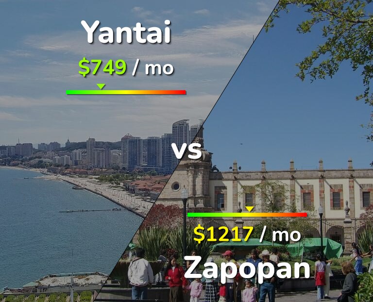 Cost of living in Yantai vs Zapopan infographic
