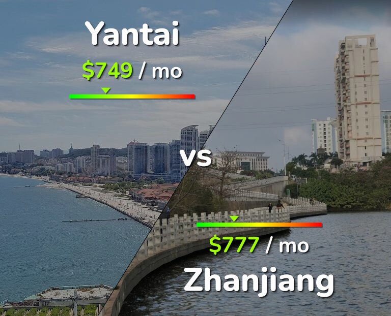Cost of living in Yantai vs Zhanjiang infographic