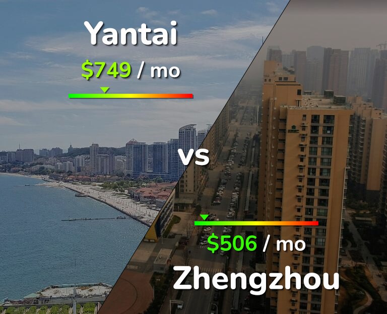 Cost of living in Yantai vs Zhengzhou infographic