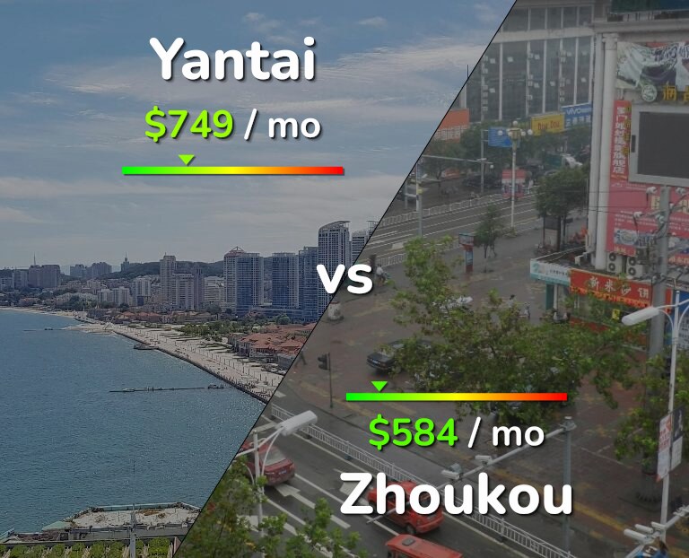 Cost of living in Yantai vs Zhoukou infographic
