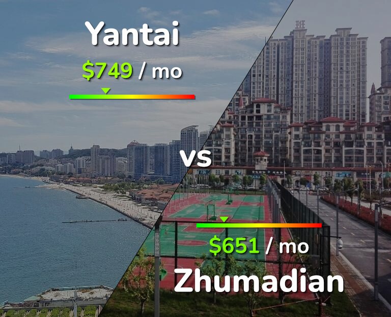 Cost of living in Yantai vs Zhumadian infographic