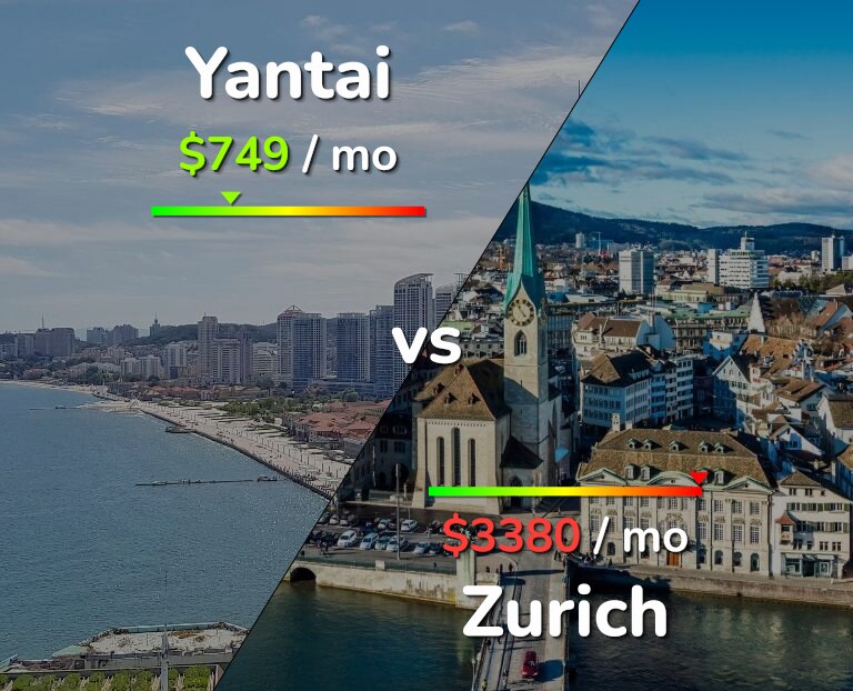 Cost of living in Yantai vs Zurich infographic