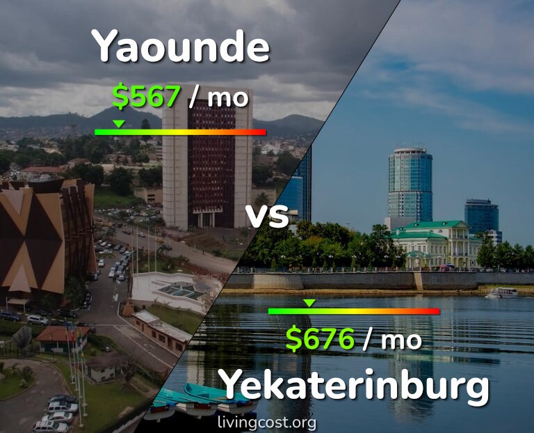 Cost of living in Yaounde vs Yekaterinburg infographic