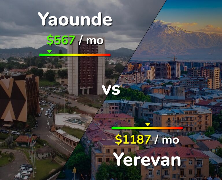 Cost of living in Yaounde vs Yerevan infographic