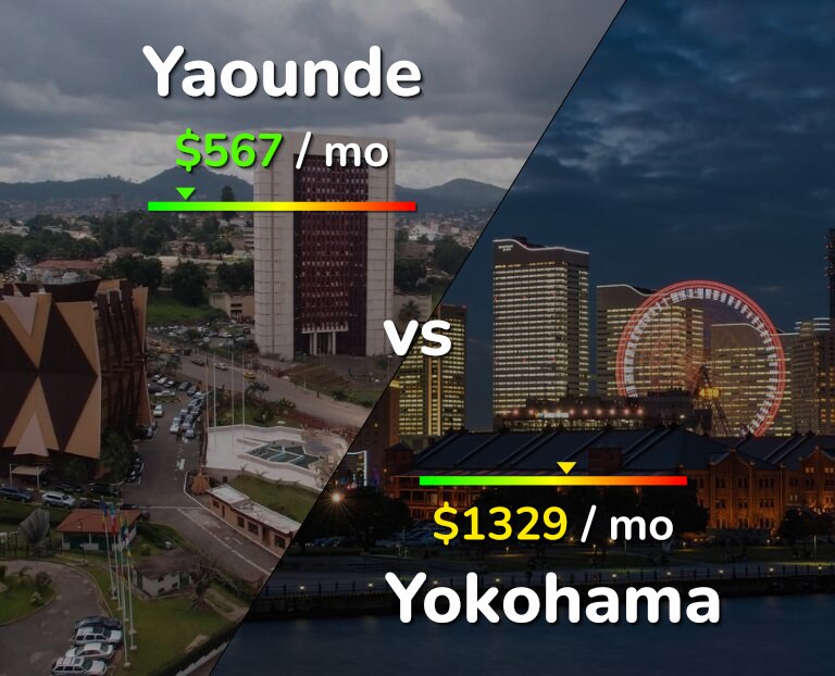 Cost of living in Yaounde vs Yokohama infographic