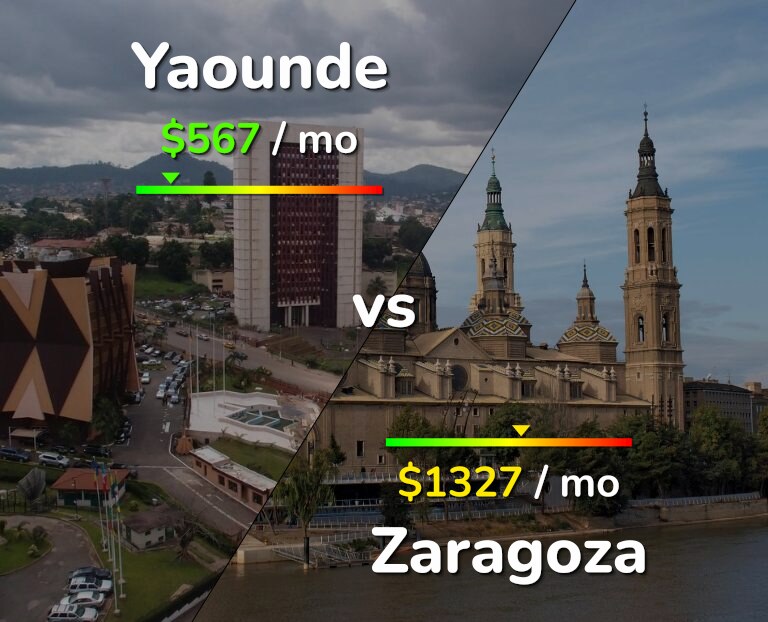Cost of living in Yaounde vs Zaragoza infographic