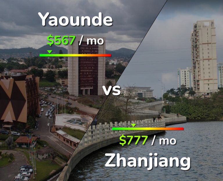 Cost of living in Yaounde vs Zhanjiang infographic