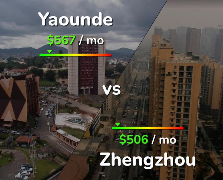 Cost of living in Yaounde vs Zhengzhou infographic