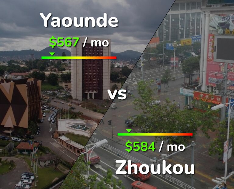 Cost of living in Yaounde vs Zhoukou infographic