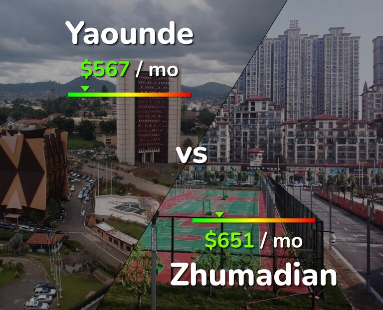 Cost of living in Yaounde vs Zhumadian infographic