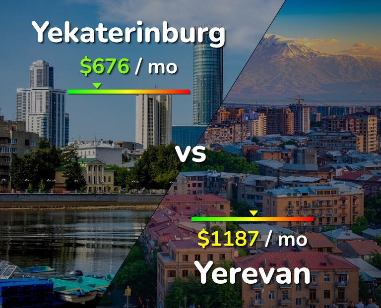 Cost of living in Yekaterinburg vs Yerevan infographic