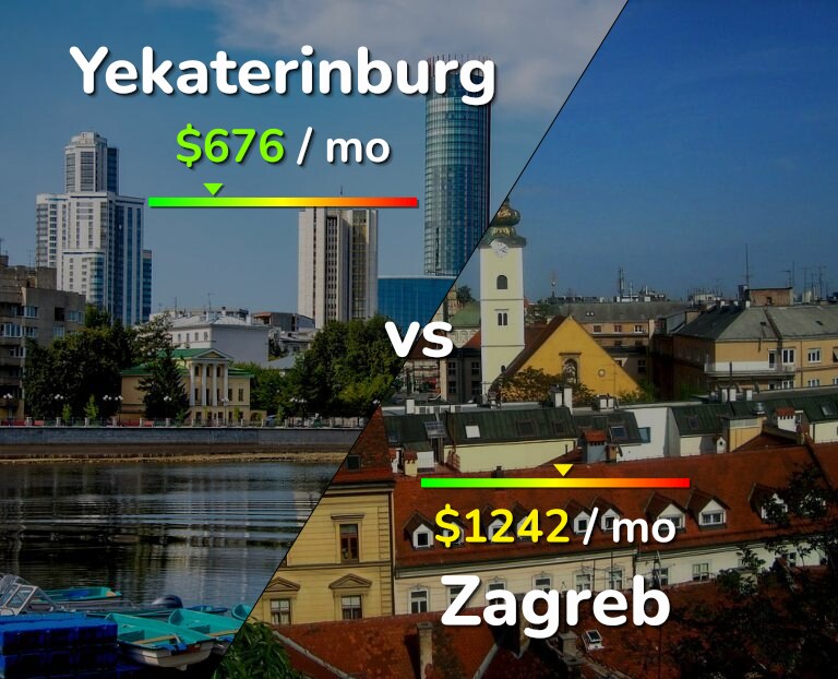 Cost of living in Yekaterinburg vs Zagreb infographic