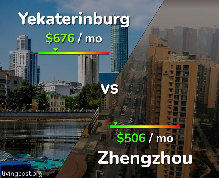 Cost of living in Yekaterinburg vs Zhengzhou infographic
