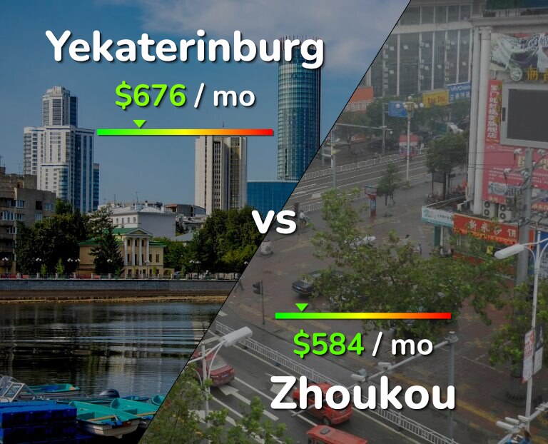 Cost of living in Yekaterinburg vs Zhoukou infographic